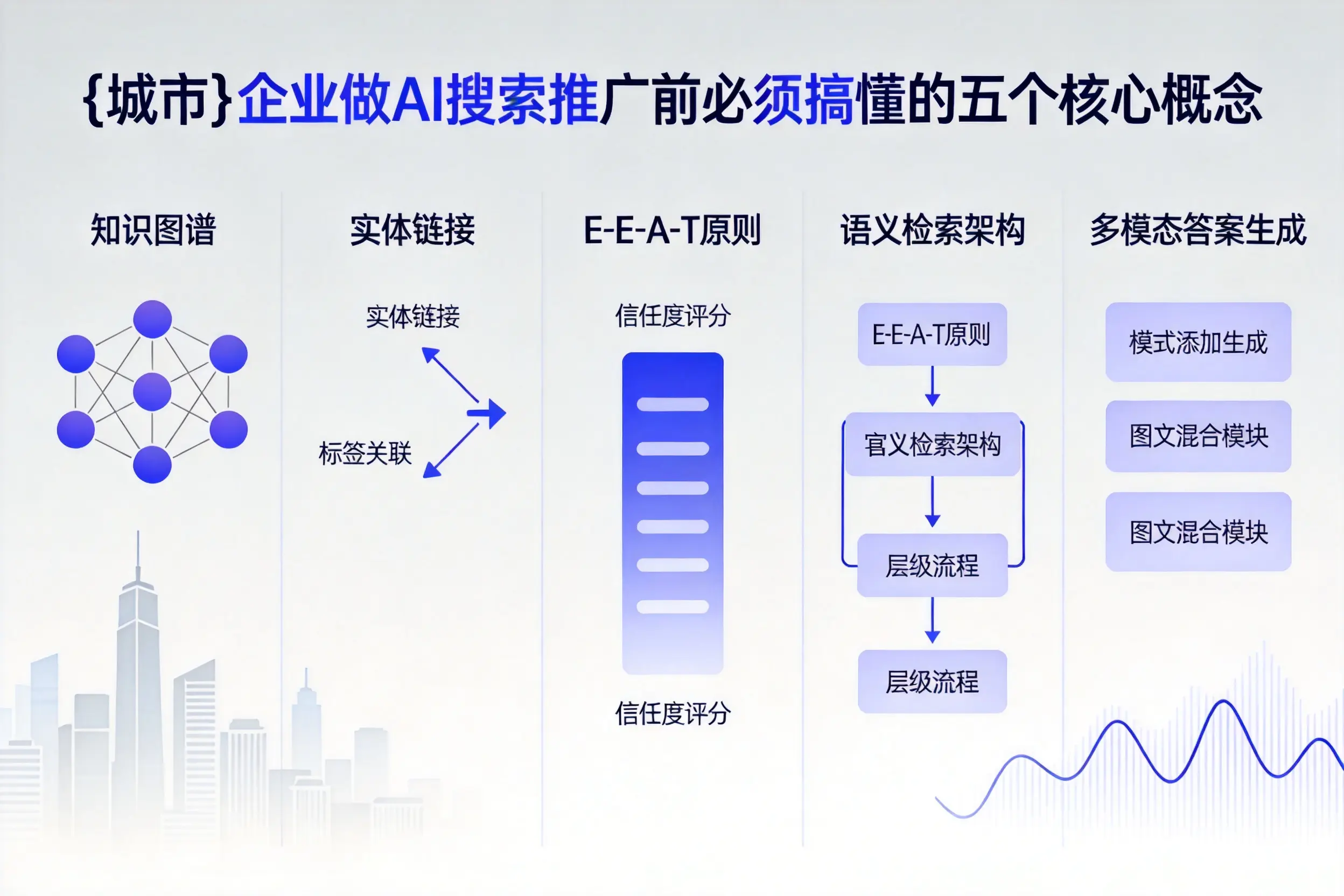 德化企业做AI搜索推广前必须搞懂的五个核心概念