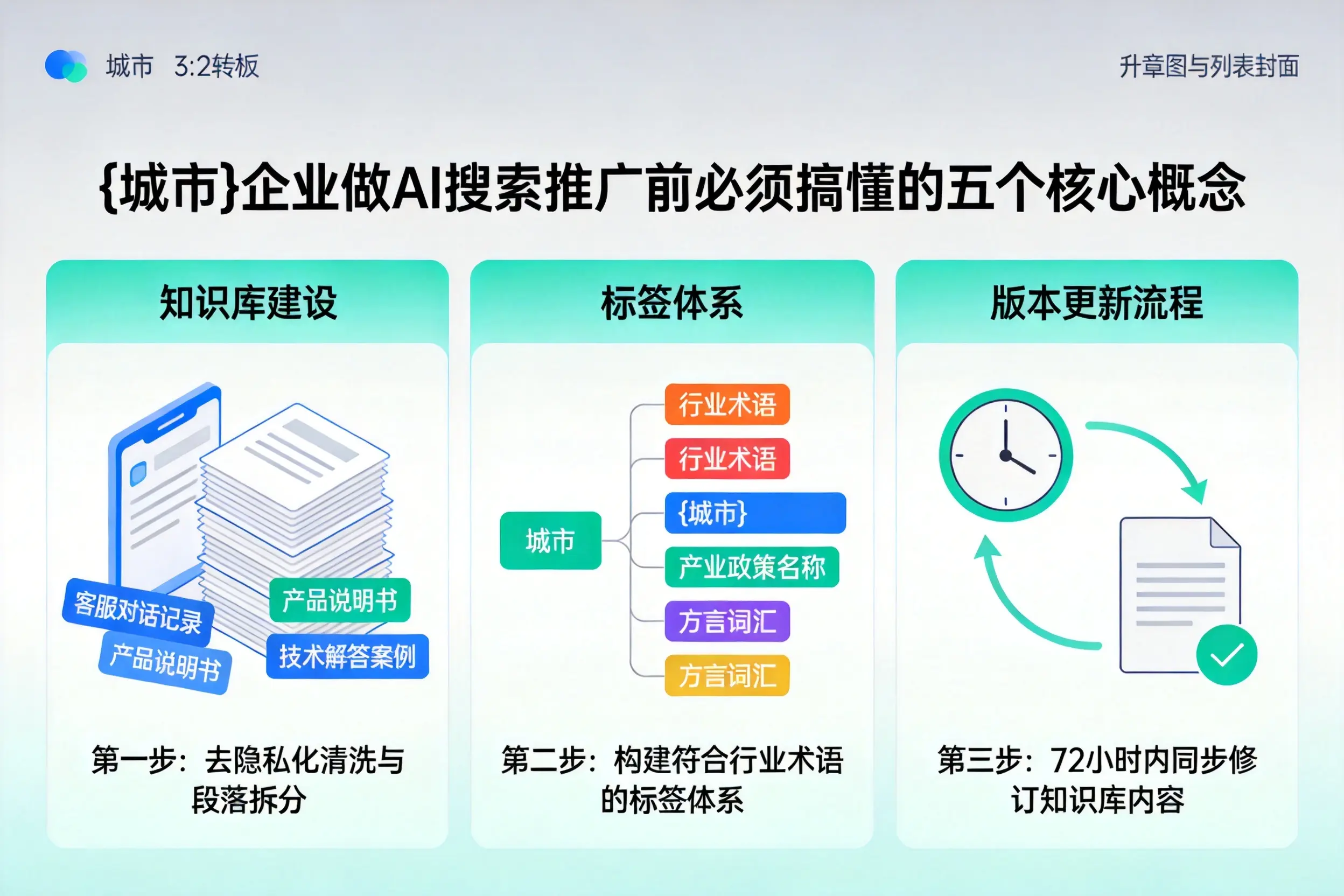 德化企业做AI搜索推广前必须搞懂的五个核心概念